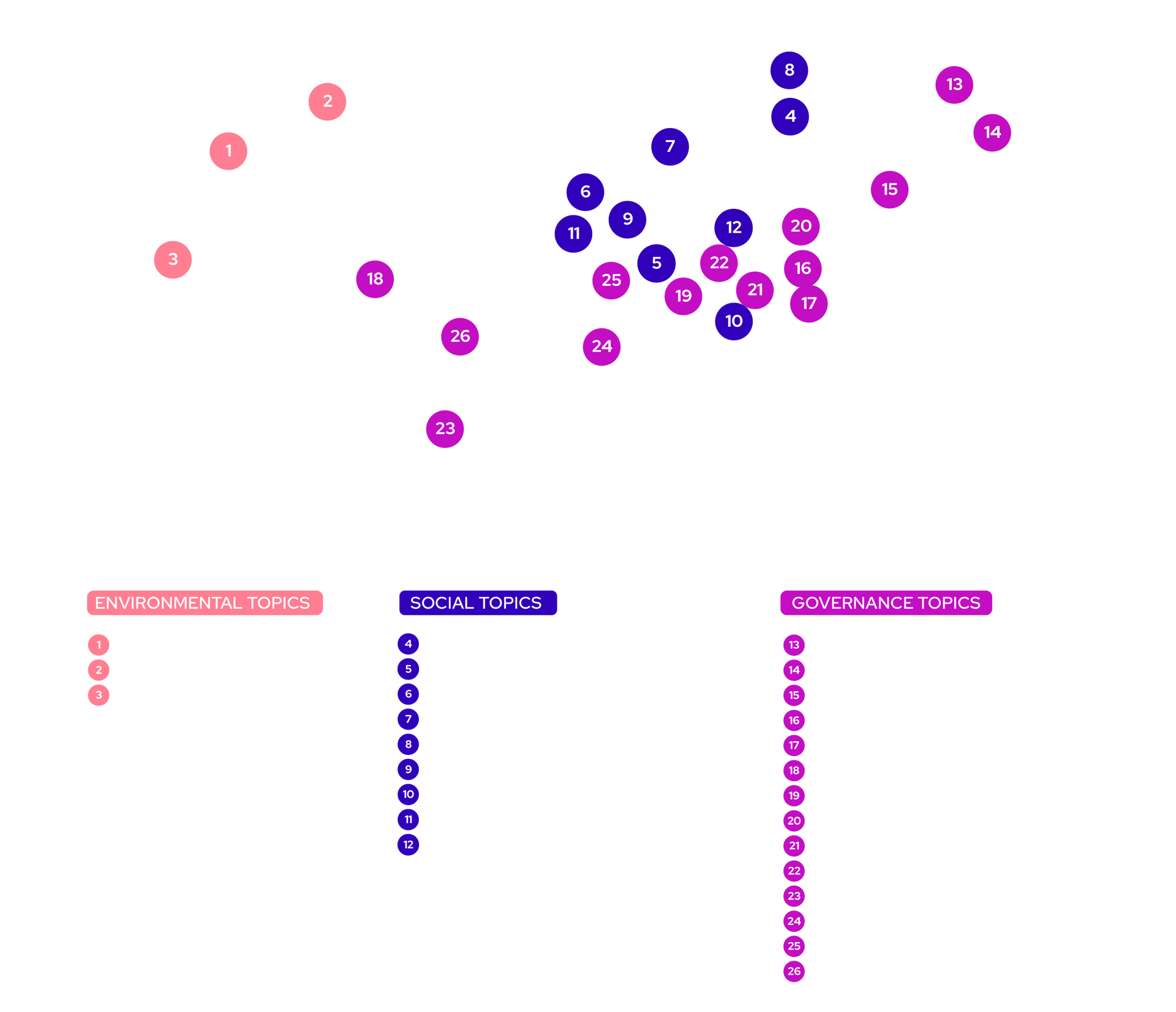 BSCOP-Materiality Assessment