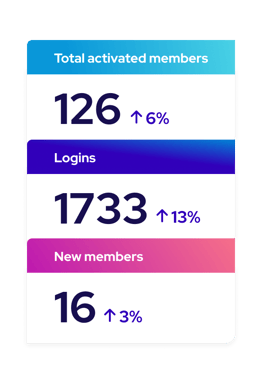 Affinity Groups — Empower your ERGs