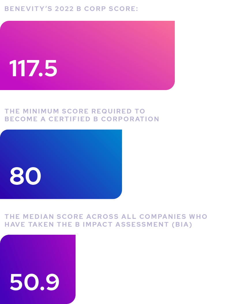 Bar Graph-Updated