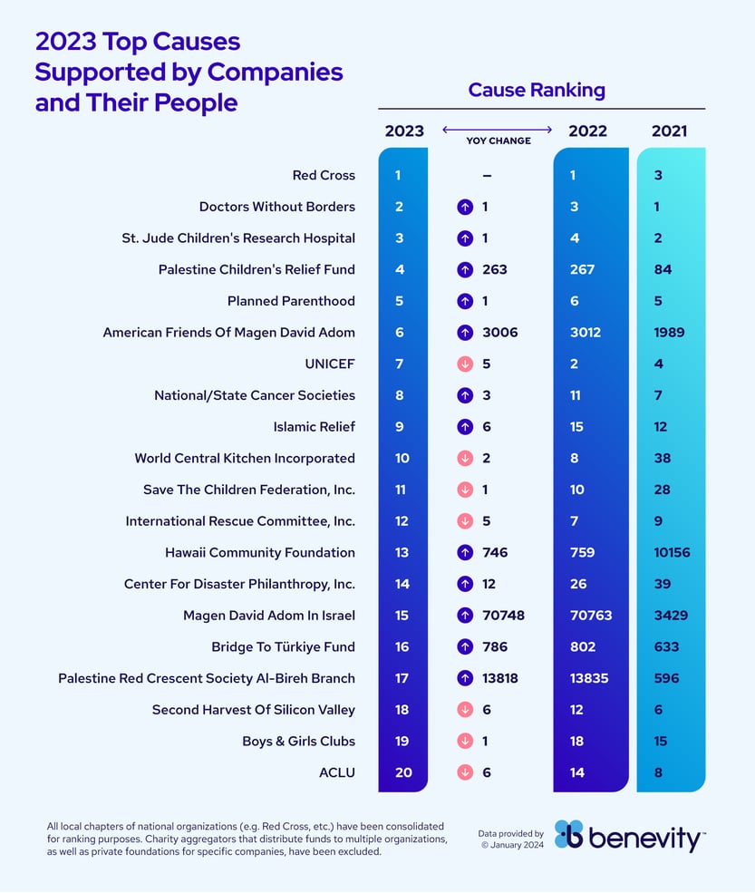 Top-20-Causes-of-2023-Chart