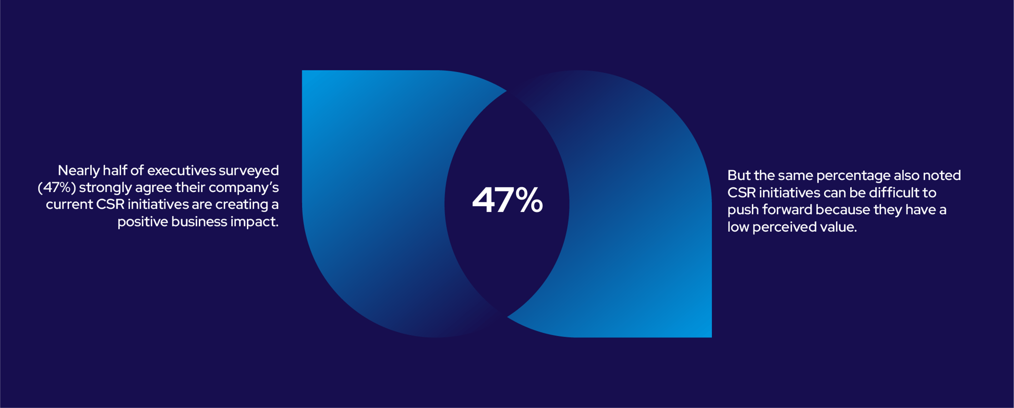 47-impact-stat-desktop