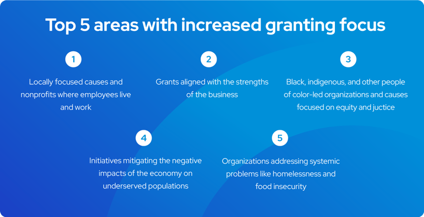 Top-5-areas (2)