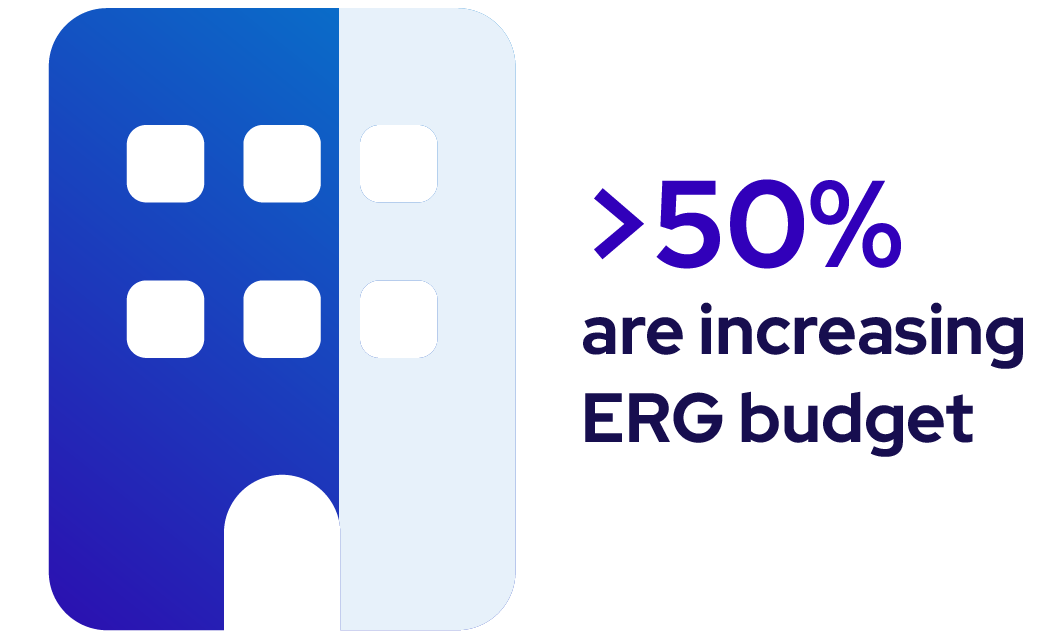 Increasing ERG budget