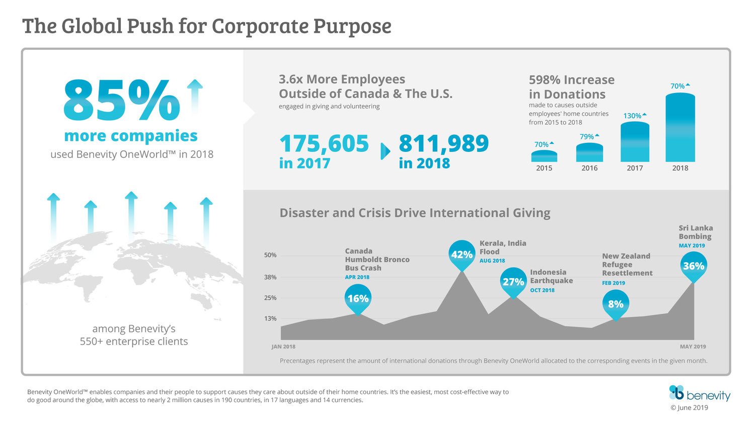 The-Global-Push-for-Corporate-Purpose-v2b