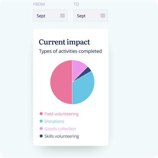 current-impact