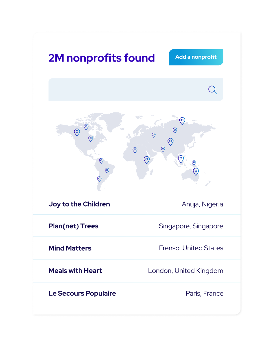 2M Nonprofits Found (1)