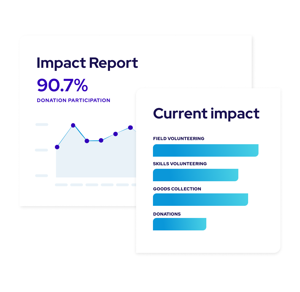 Giving and matching — Impact Report